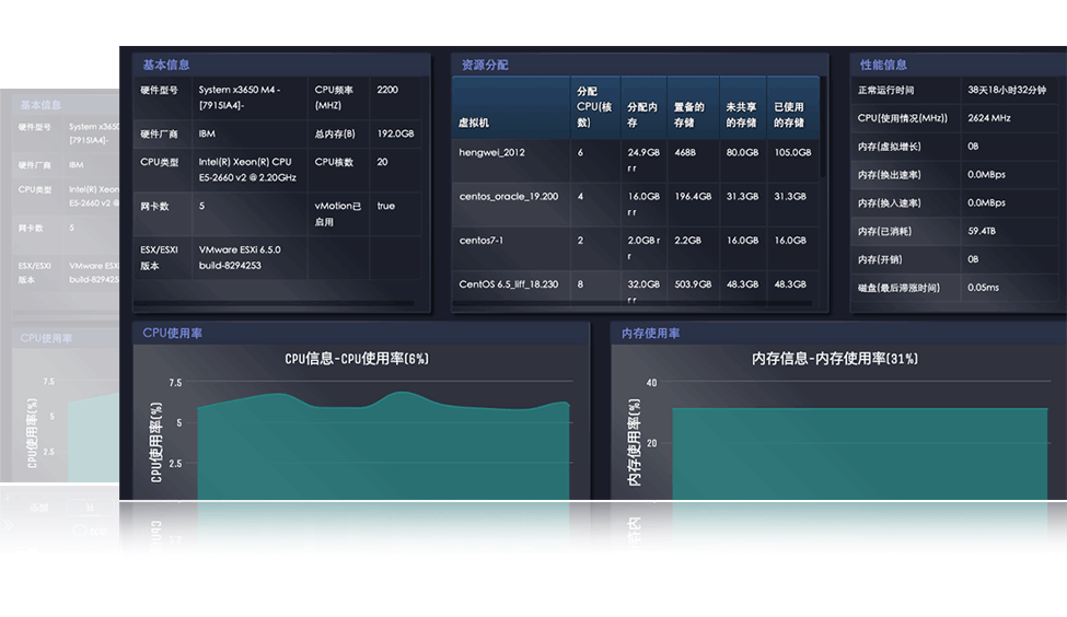 IT综合监控系统